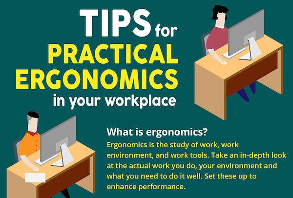 two desks with explanation of ergonomics