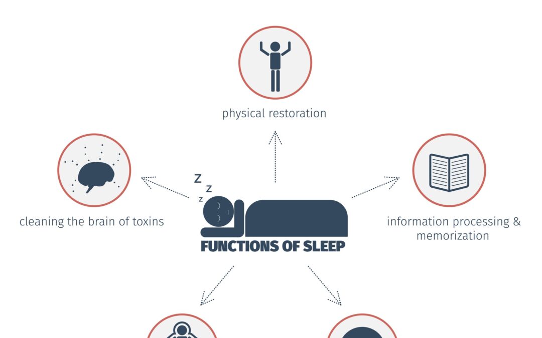 Sleep and Your Health